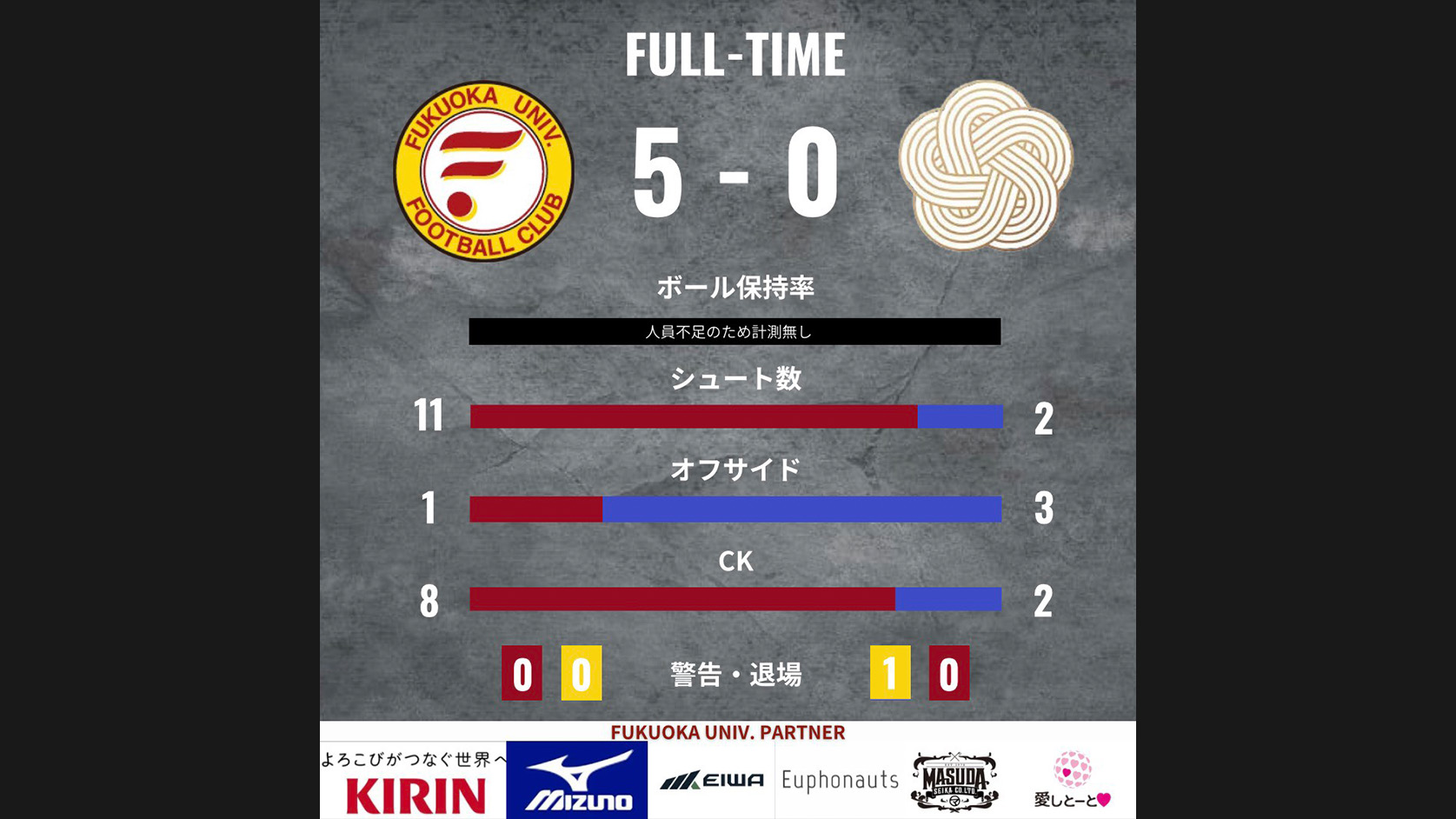 20260531試合結果-2