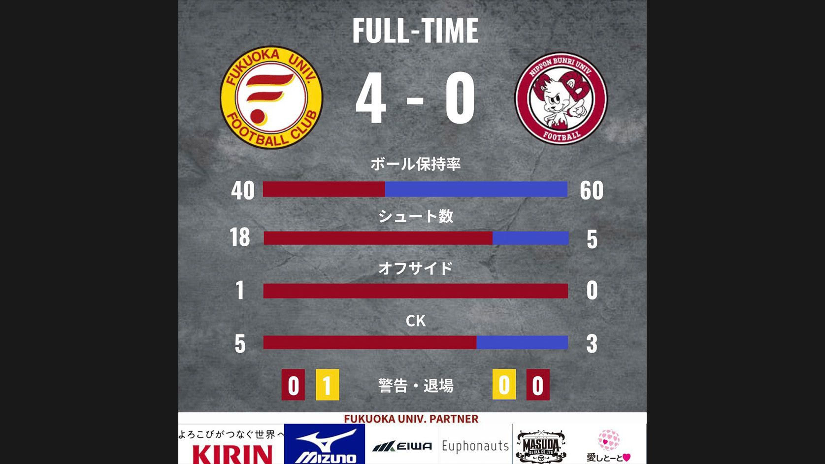 20260606試合結果-2