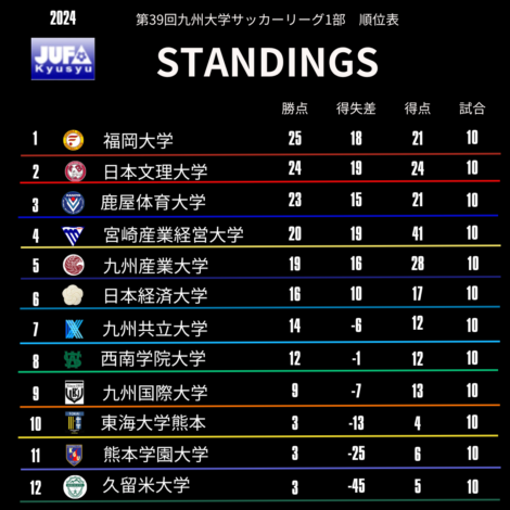 順位表(※6/30時点)