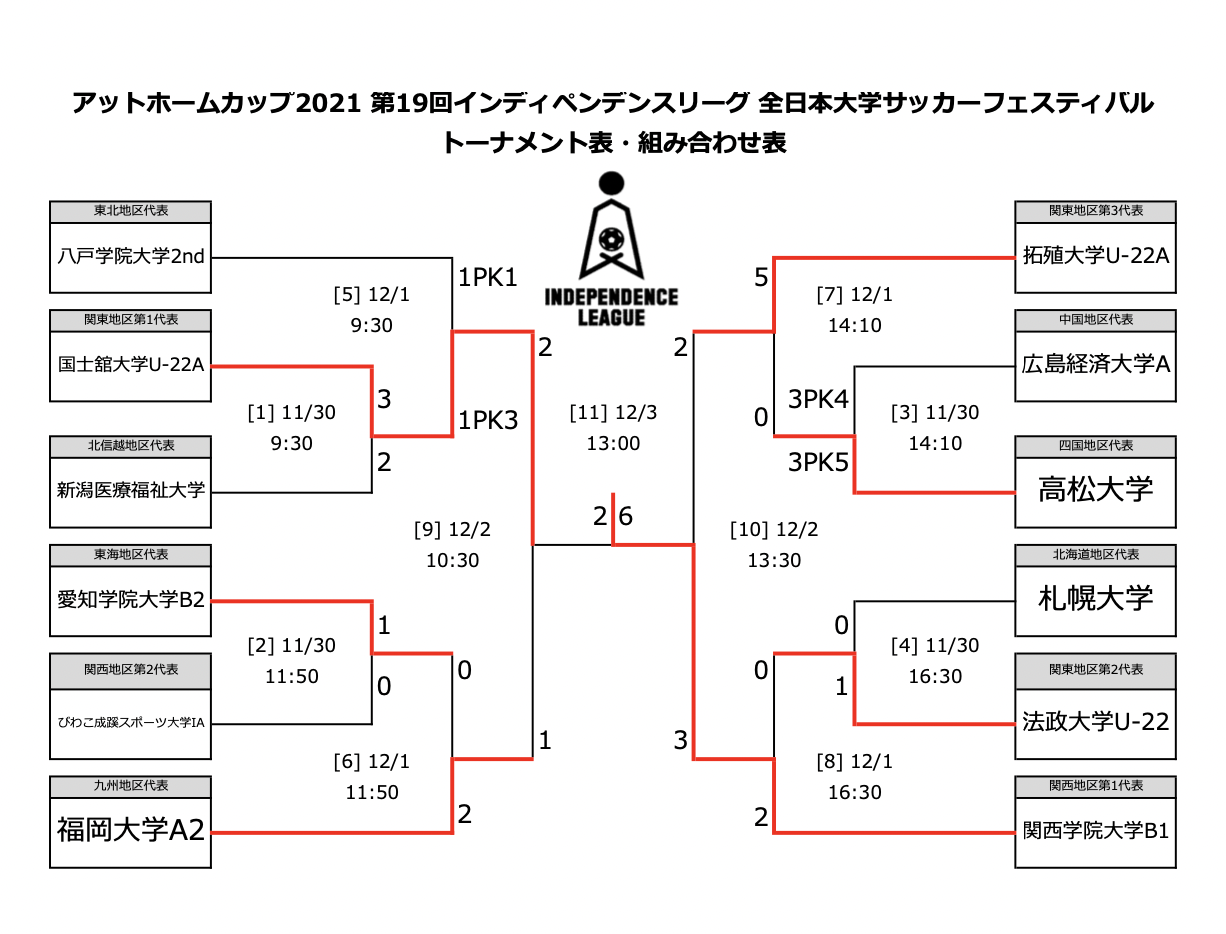 チーム 福岡大学サッカー部公式hp