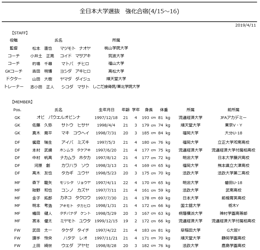 全日本大学選抜強化合宿 4 15 16 開催およびメンバー決定のお知らせ 福岡大学サッカー部公式hp