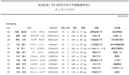 『全日本大学選抜『ショートキャンプ（4/22〜24）』24日トレーニングマッチ詳細および『U-20全日本大学選抜選考会』開催について』