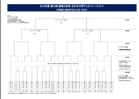 2019年度 第43回 総理大臣杯 全日本大学サッカートーナメント 組み合わせ表