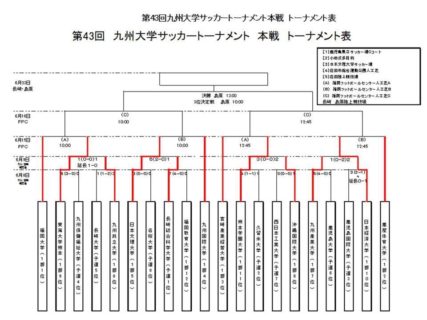 今週末の予定 6.16