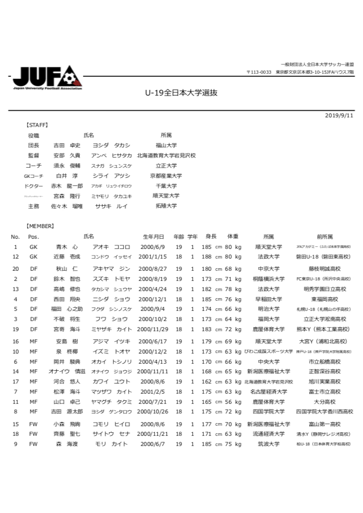 アジア大学サッカートーナメント U 19全日本大学選抜メンバー決定のお知らせ 福岡大学サッカー部公式hp
