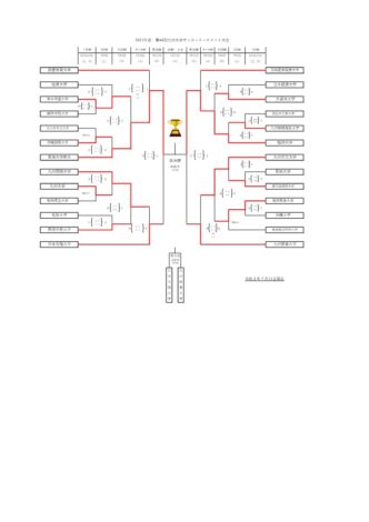 九州大学サッカートーナメント決勝・3位決定戦、観戦及びLIVE配信について
