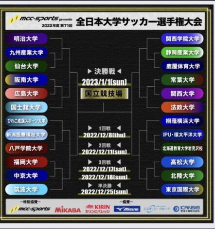 第71回全日本大学サッカー選手権大会　日程　結果　随時更新