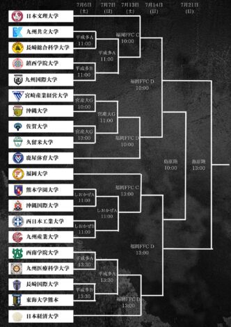 KYFA 第48回九州大学サッカートーナメント 組み合わせ決定